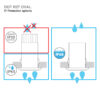 IP options